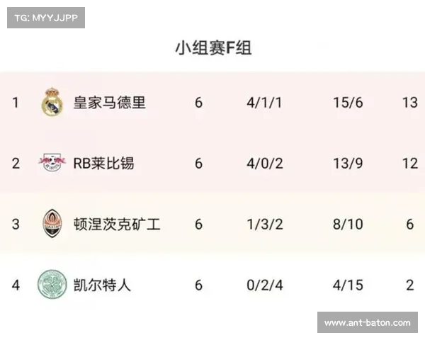 欧冠豪门对比分析：实力排名与历史成绩全面解读